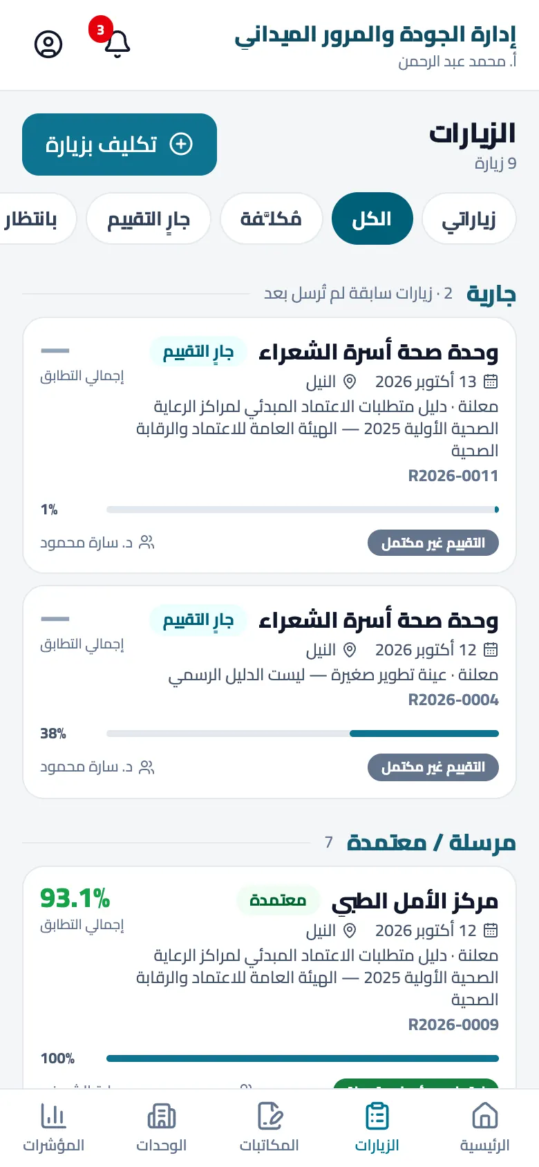 Following ongoing and submitted visits
